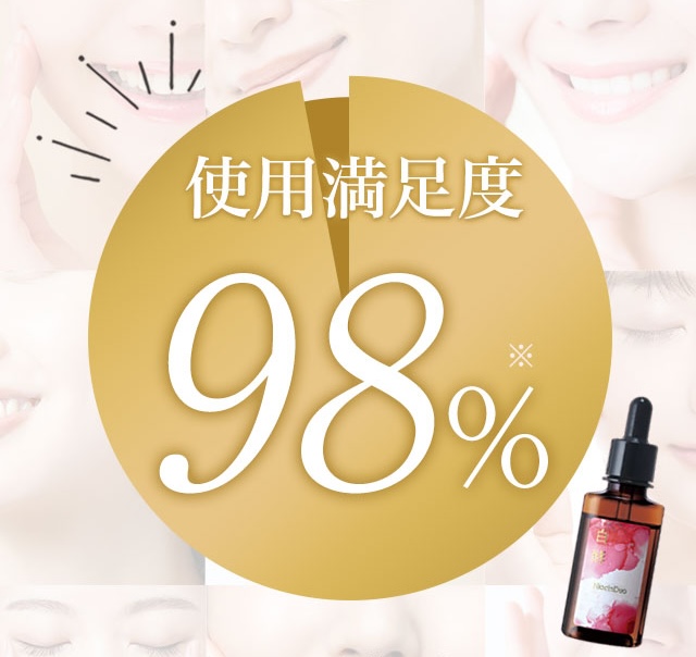 お客様使用満足度98パーセント